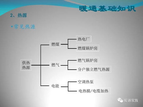 商業(yè)綜合體暖通設(shè)計(jì)基礎(chǔ)知識(shí)精講 圖文設(shè)計(jì)與制作指南（80頁P(yáng)PT）